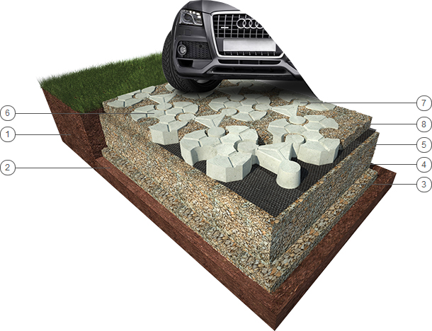 Model of construction