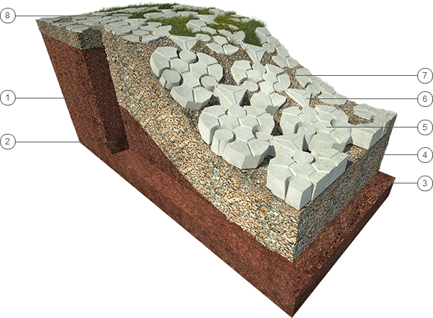 Model of construction