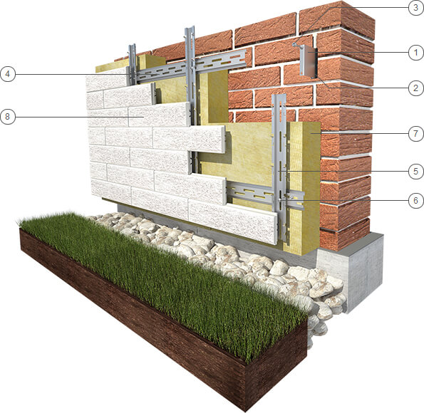 Model of construction