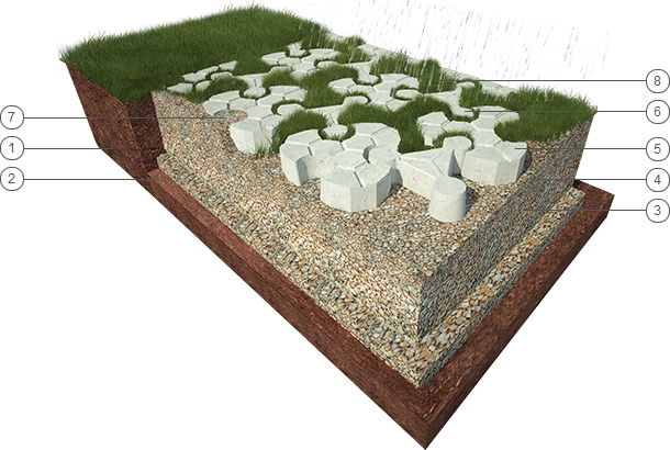 Model of construction
