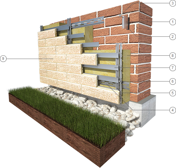 Model of construction