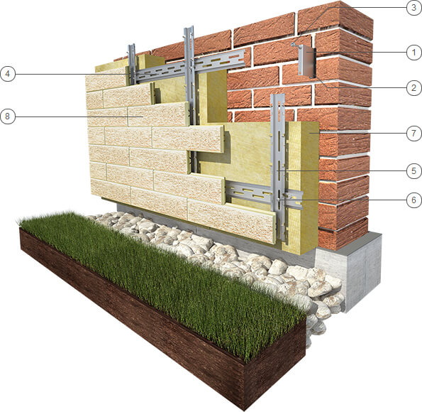 Model of construction